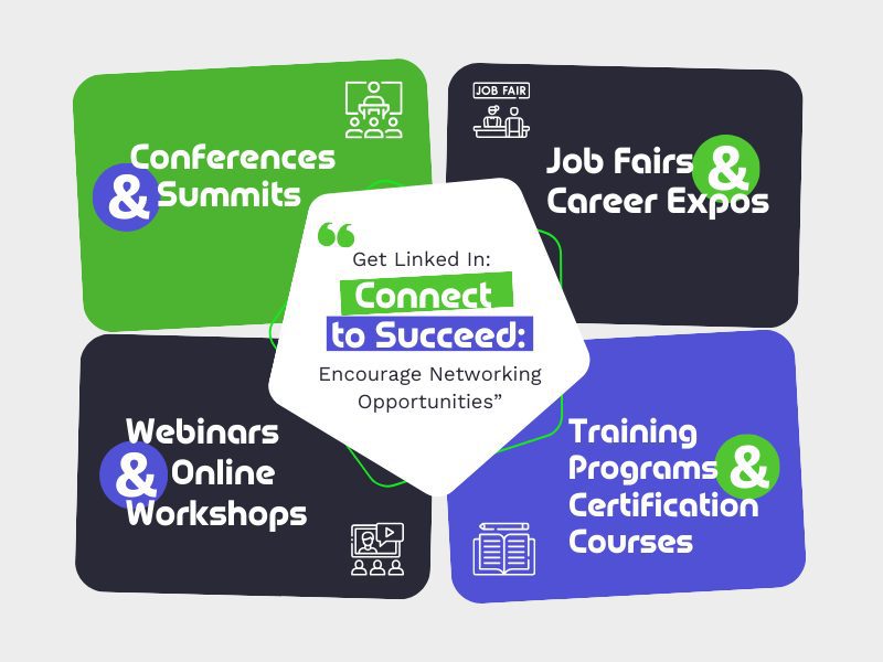 An infographic titled "Get Linked In: Connect to Succeed: Encourage Networking Opportunities" shows four sections: "Conferences & Summits," "Job Fairs & Career Expos," "Webinars & Online Workshops," and "Training Programs & Certification Courses.