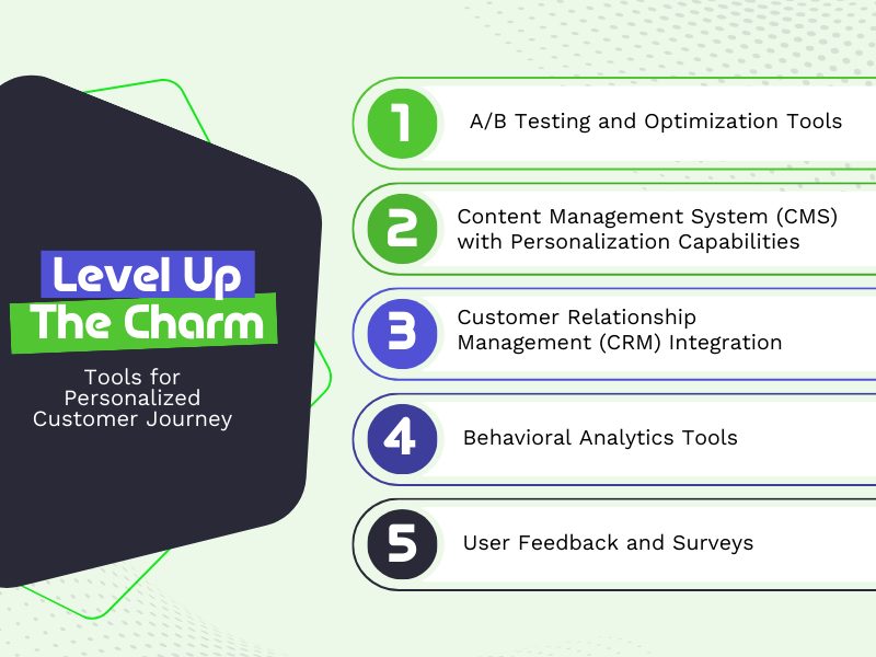A numbered list infographic with five steps for personalizing the customer journey