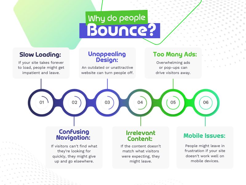 A diagram listing reasons why do people bounce?